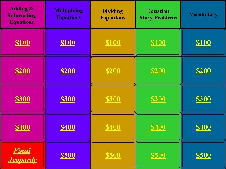 Adding & Subtracting Equations Multiplying Equations Dividing Equations Equation Story Problems Vocabulary $100 $100 Adding & Subtracting Equations Multiplying Equations Dividing Equations Equation Story Problems Vocabulary $100 $100