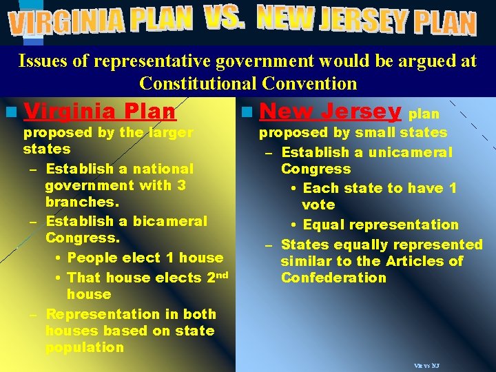 Issues of representative government would be argued at Constitutional Convention n Virginia Plan proposed