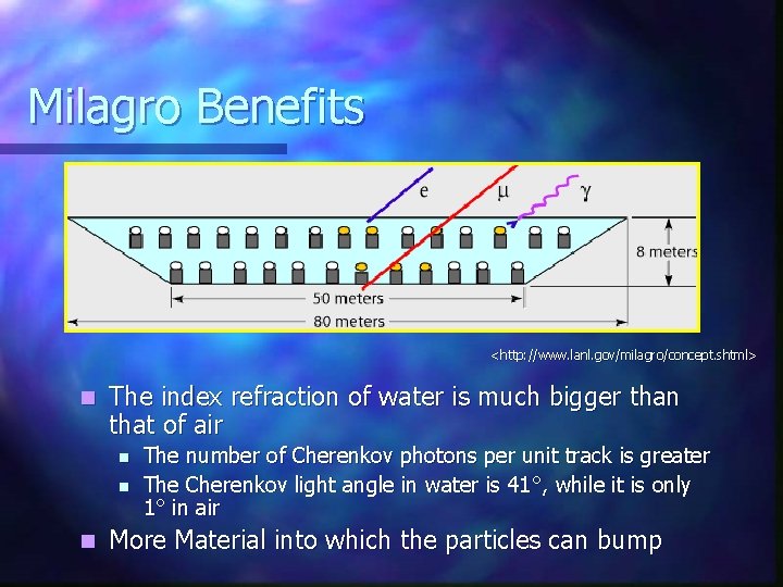 Milagro Benefits <http: //www. lanl. gov/milagro/concept. shtml> n The index refraction of water is