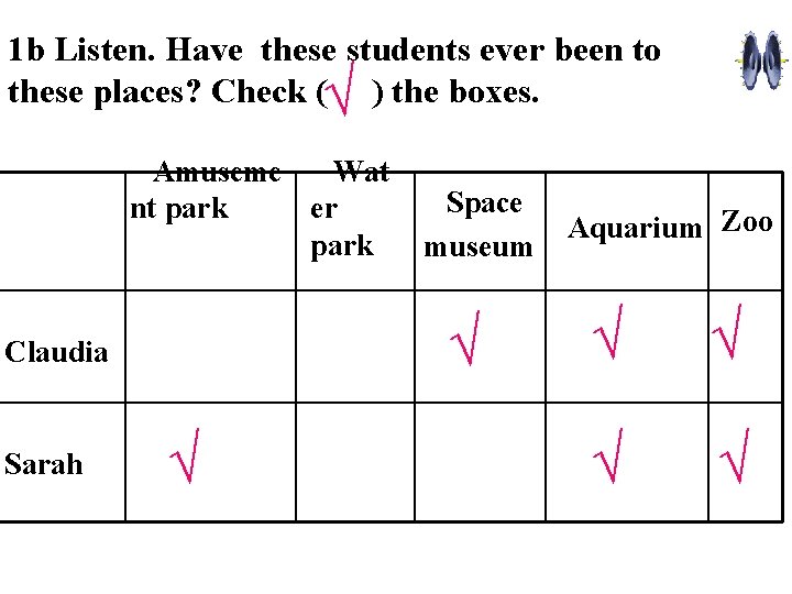 1 b Listen. Have these students ever been to these places? Check ( )