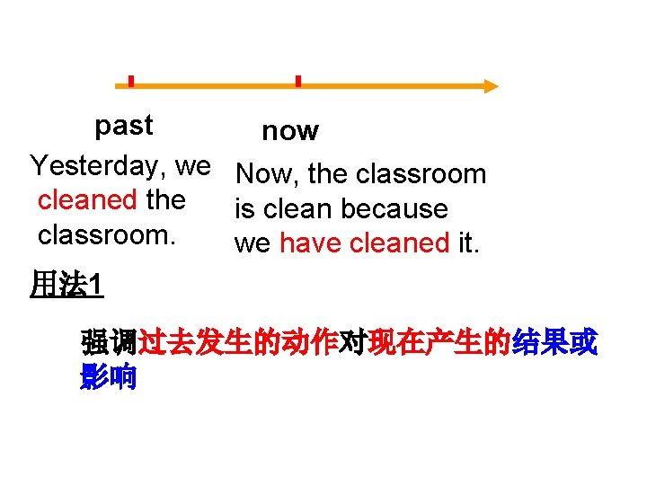 past now Yesterday, we Now, the classroom cleaned the is clean because classroom. we
