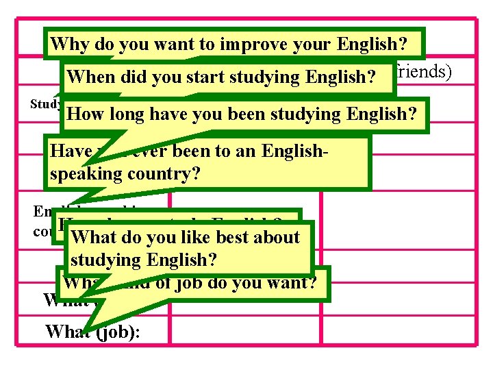 Questionnaire Why do you want to improve your English? Name: (your friends) When did