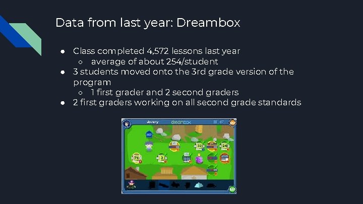 Data from last year: Dreambox ● Class completed 4, 572 lessons last year ○