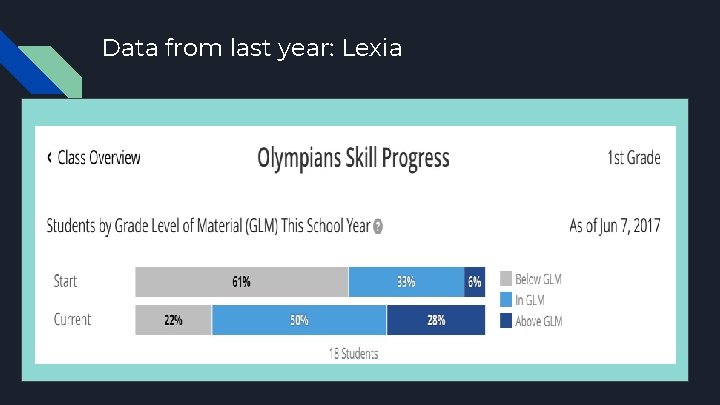 Data from last year: Lexia 