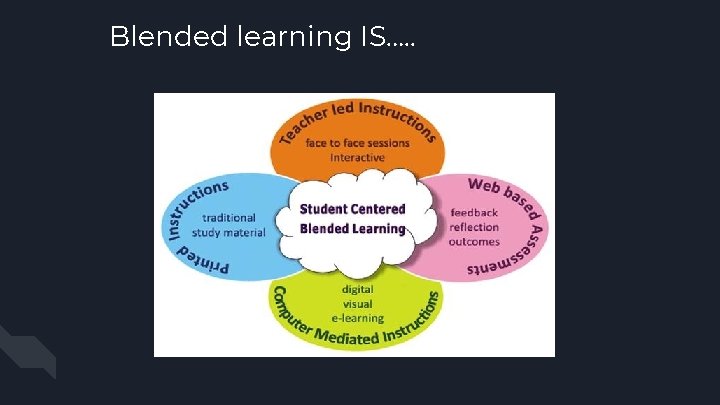 Blended learning IS…. . 