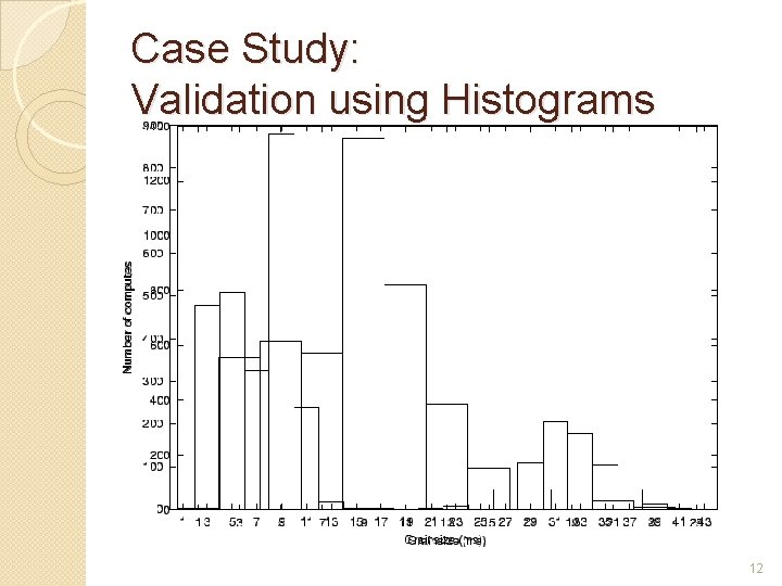 Case Study: Validation using Histograms 12 