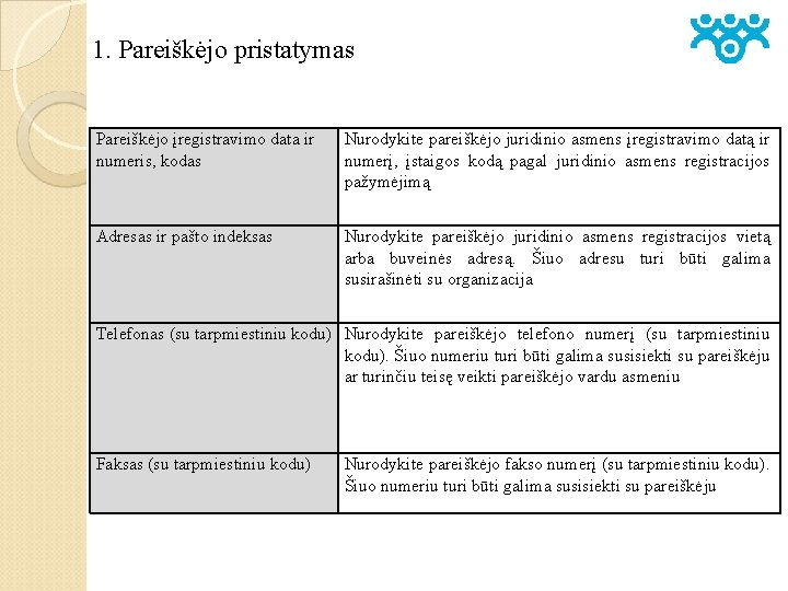 1. Pareiškėjo pristatymas Pareiškėjo įregistravimo data ir numeris, kodas Nurodykite pareiškėjo juridinio asmens įregistravimo