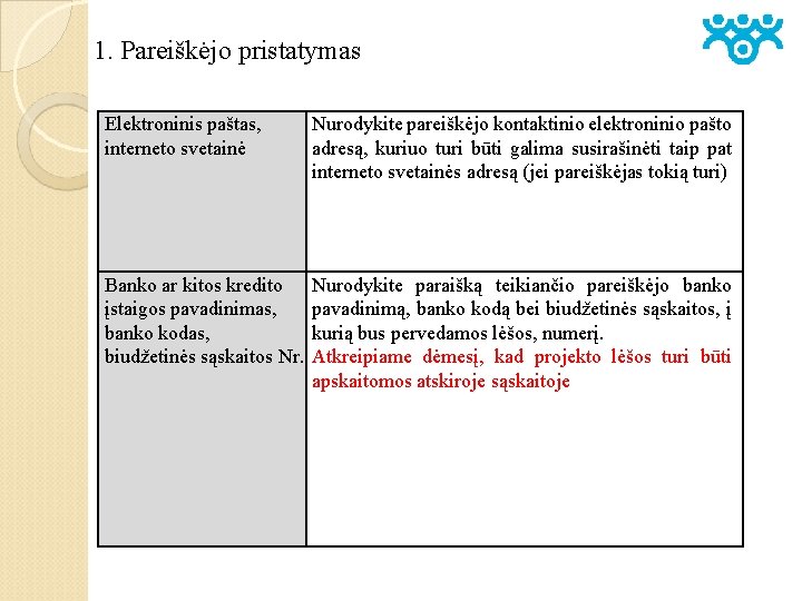 1. Pareiškėjo pristatymas Elektroninis paštas, interneto svetainė Nurodykite pareiškėjo kontaktinio elektroninio pašto adresą, kuriuo