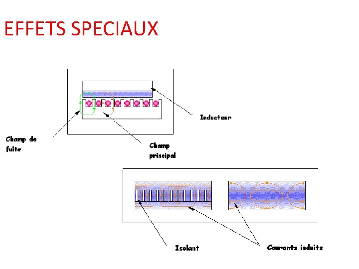 EFFETS SPECIAUX 