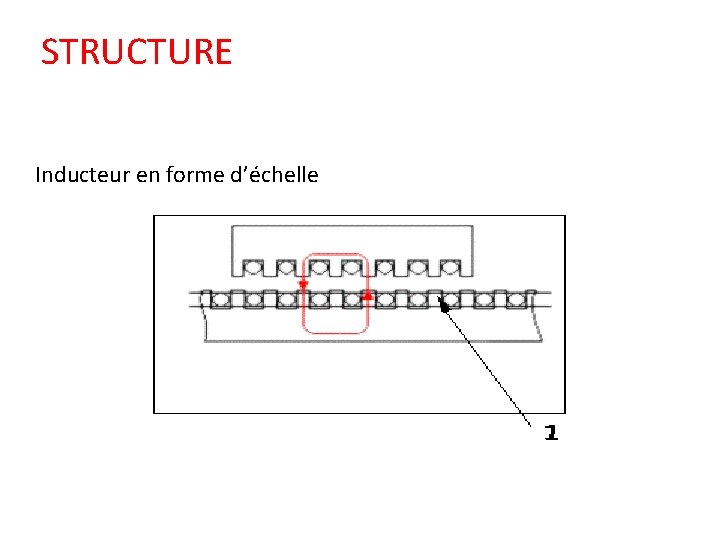 STRUCTURE Inducteur en forme d’échelle 