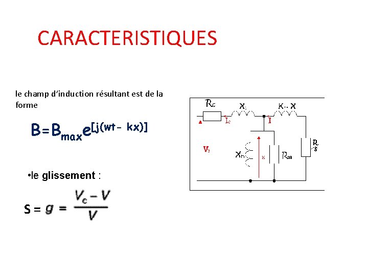  CARACTERISTIQUES B=Bmaxe[j(wt- kx)] le champ d’induction résultant est de la forme B=Bmaxe[j(wt- kx)]