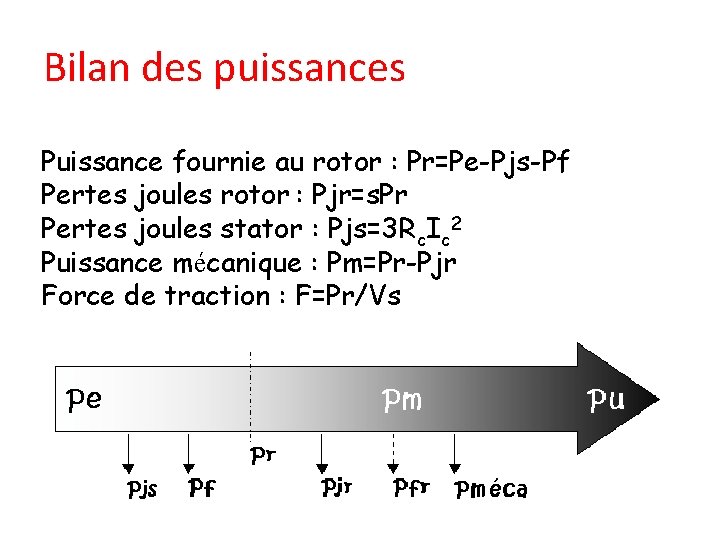 Bilan des puissances Puissance fournie au rotor : Pr=Pe-Pjs-Pf Pertes joules rotor : Pjr=s.