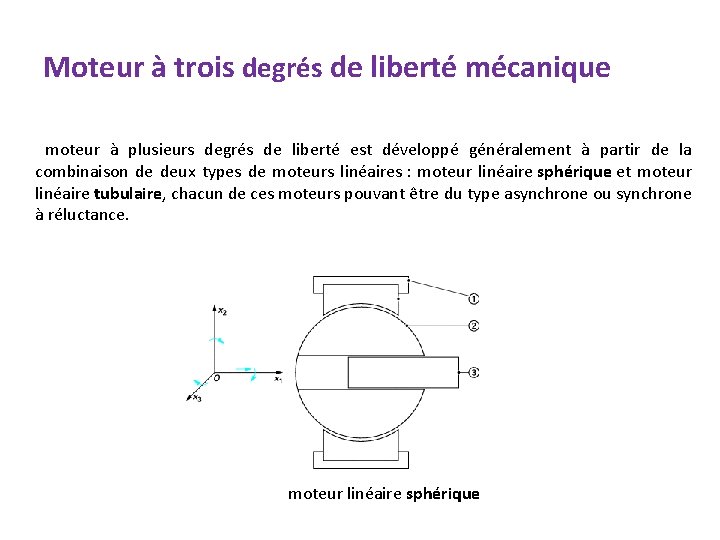 Moteur à trois degrés de liberté mécanique moteur à plusieurs degrés de liberté est