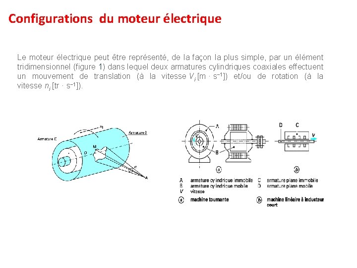 Configurations du moteur électrique Le moteur électrique peut être représenté, de la façon la