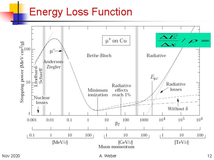 Energy Loss Function Nov 2020 A. Weber 12 