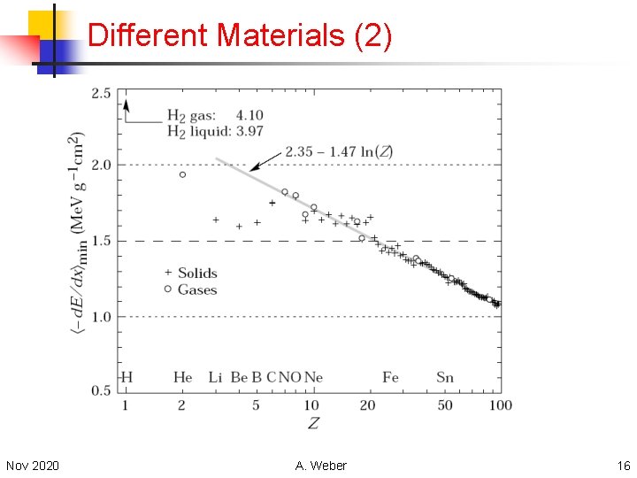 Different Materials (2) Nov 2020 A. Weber 16 