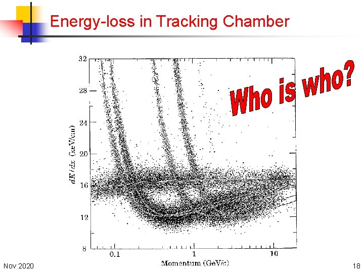 Energy-loss in Tracking Chamber Nov 2020 A. Weber 18 