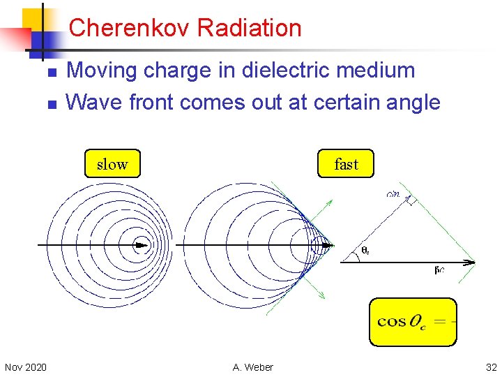 Cherenkov Radiation n n Moving charge in dielectric medium Wave front comes out at