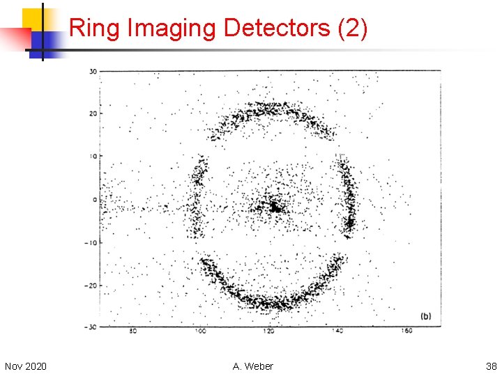 Ring Imaging Detectors (2) Nov 2020 A. Weber 38 