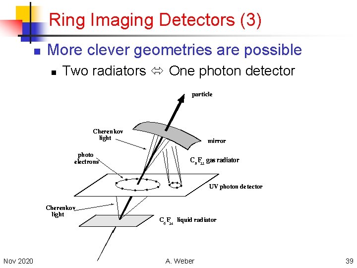 Ring Imaging Detectors (3) n More clever geometries are possible n Nov 2020 Two