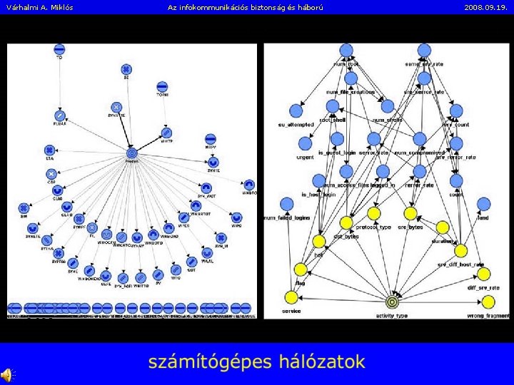 Várhalmi A. Miklós Az infokommunikációs biztonság és háború 2008. 09. 19. 