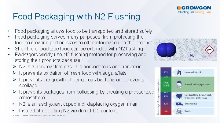 Food Packaging with N 2 Flushing • • Food packaging allows food to be