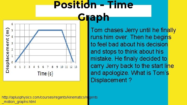 Position - Time Graph Tom chases Jerry until he finally runs him over. Then