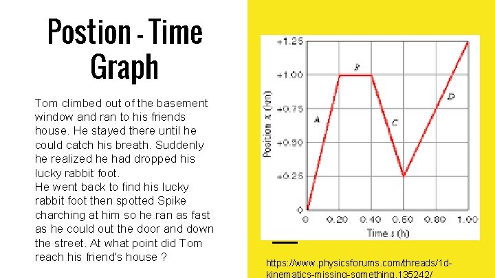 Postion - Time Graph Tom climbed out of the basement window and ran to