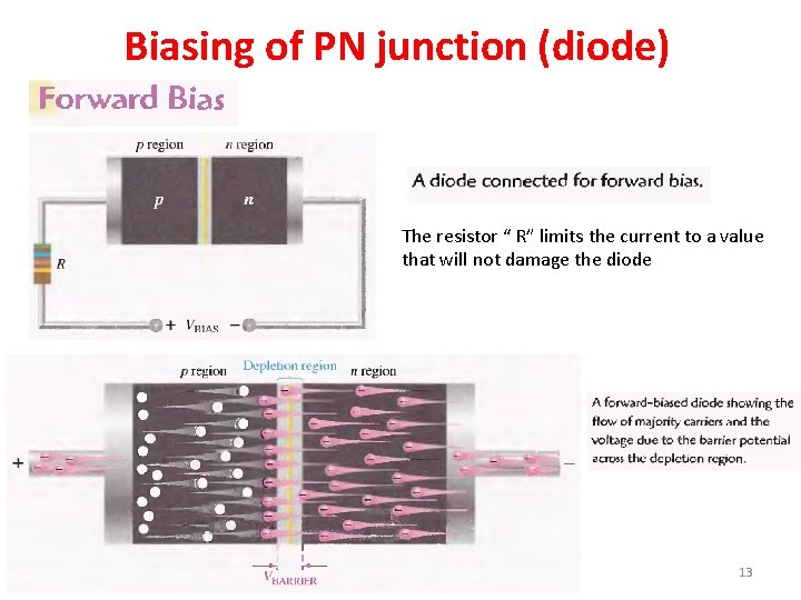 Biasing of PN junction (diode) The resistor “ R” limits the current to a