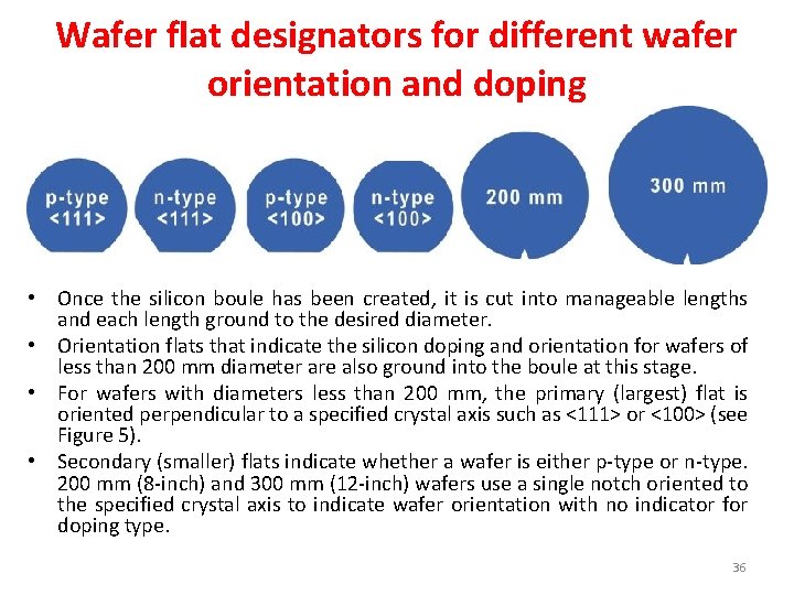 Wafer flat designators for different wafer orientation and doping • Once the silicon boule