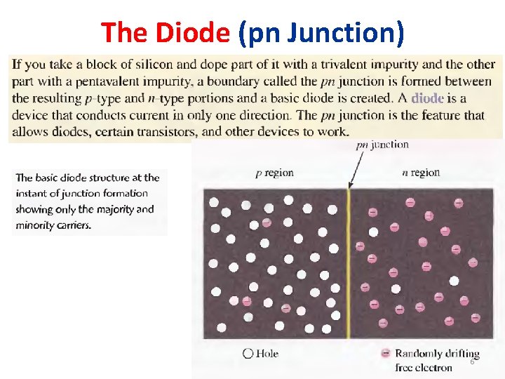 The Diode (pn Junction) 6 