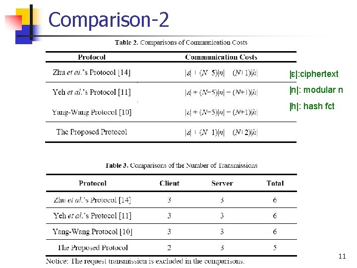 Comparison-2 |ε|: ciphertext |n|: modular n |h|: hash fct 11 
