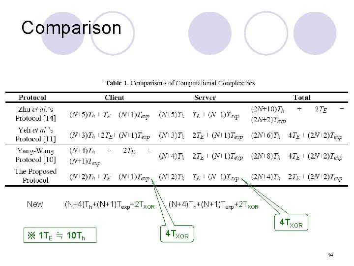 Comparison New (N+4)Th+(N+1)Texp+2 TXOR ※ 1 TE ≒ 10 Th (N+4)Th+(N+1)Texp+2 TXOR 4 TXOR