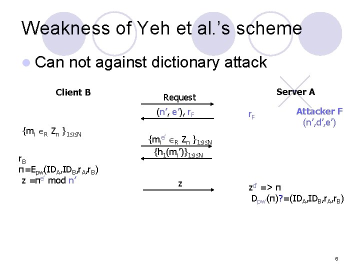 Weakness of Yeh et al. ’s scheme l Can not against dictionary attack Client