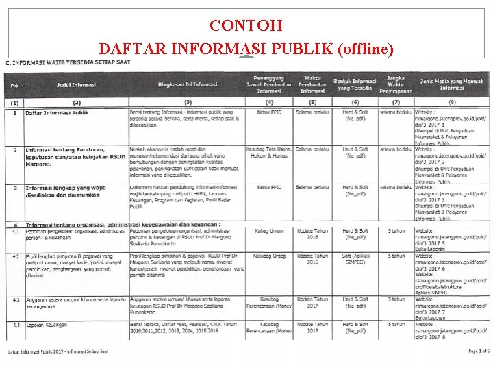 CONTOH DAFTAR INFORMASI PUBLIK (offline) 