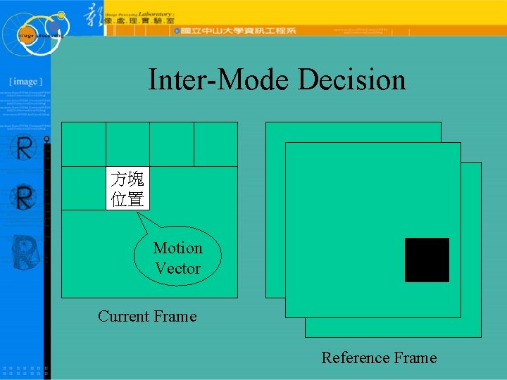 Inter-Mode Decision 方塊 位置 Motion Vector Current Frame Reference Frame 