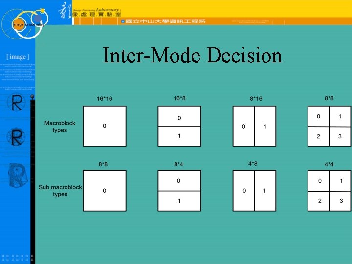 Inter-Mode Decision 