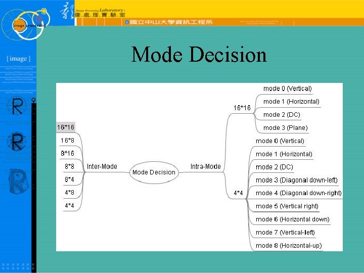 Mode Decision 