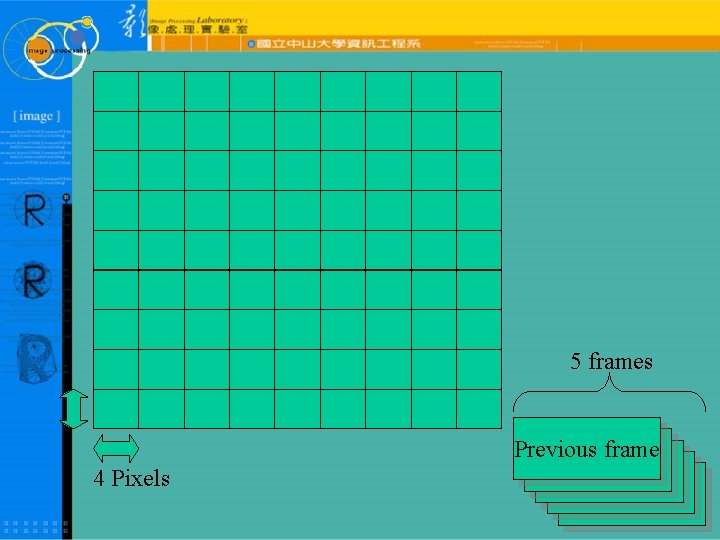 Current frame 5 frames Previous frame 4 Pixels 