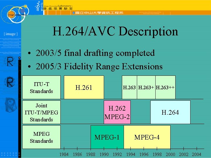 H. 264/AVC Description • 2003/5 final drafting completed • 2005/3 Fidelity Range Extensions ITU-T