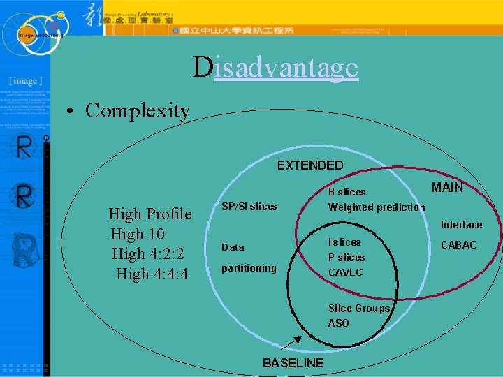 Disadvantage • Complexity High Profile High 10 High 4: 2: 2 High 4: 4: