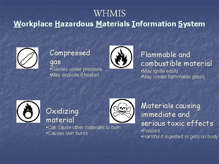 WHMIS Workplace Hazardous Materials Information System Compressed gas • Gasses under pressure • May