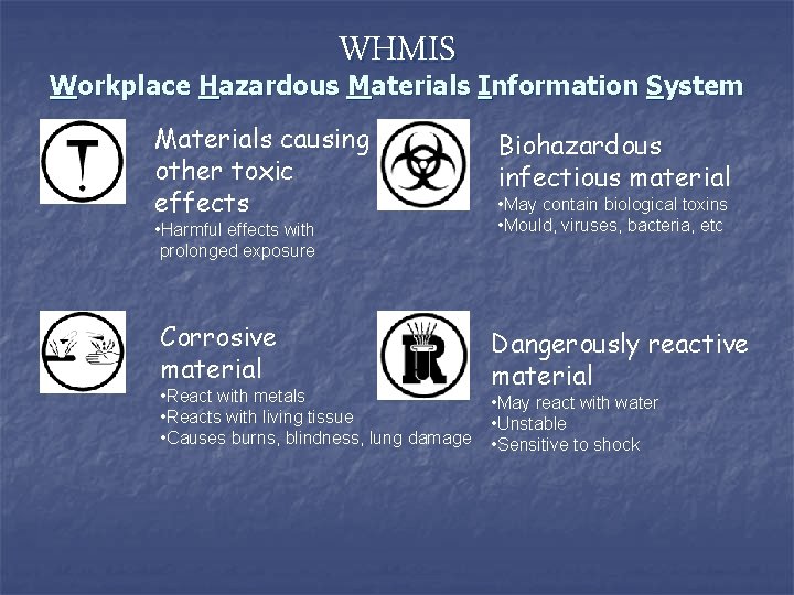 WHMIS Workplace Hazardous Materials Information System Materials causing other toxic effects Biohazardous infectious material