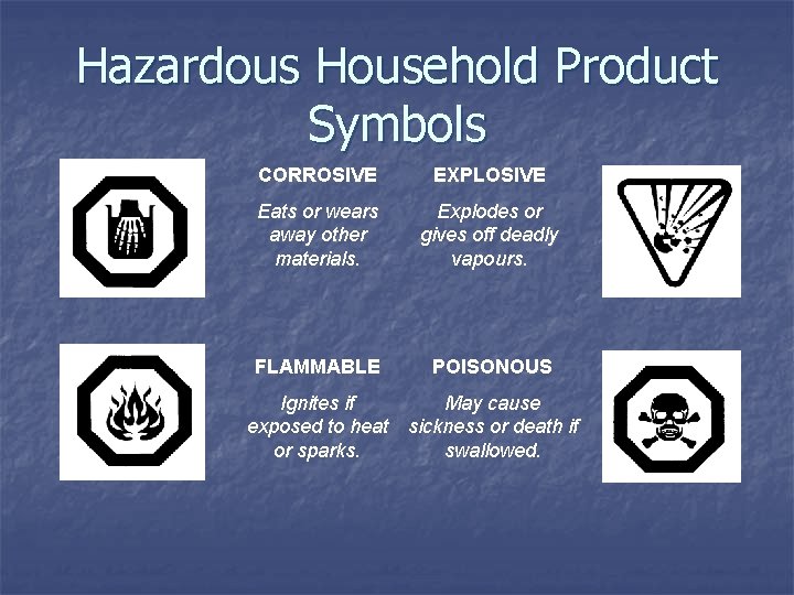 Hazardous Household Product Symbols CORROSIVE EXPLOSIVE Eats or wears away other materials. Explodes or