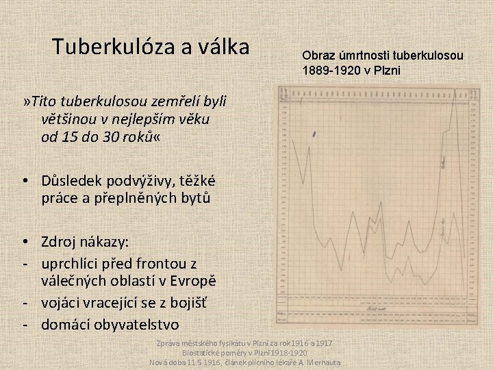 Tuberkulóza a válka Obraz úmrtnosti tuberkulosou 1889 -1920 v Plzni » Tito tuberkulosou zemřelí