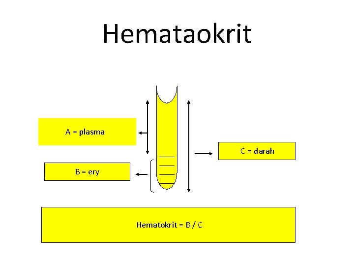 Hemataokrit A = plasma C = darah B = ery Hematokrit = B /