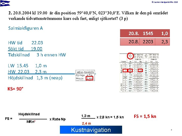 © Suomen Navigaatioliitto 2019 2. 20. 8. 2004 kl 19. 00 är din position