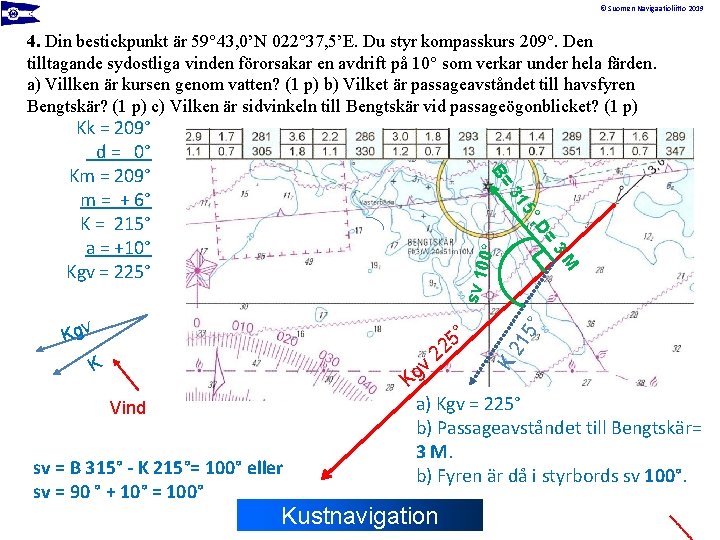 © Suomen Navigaatioliitto 2019 4. Din bestickpunkt är 59° 43, 0’N 022° 37, 5’E.