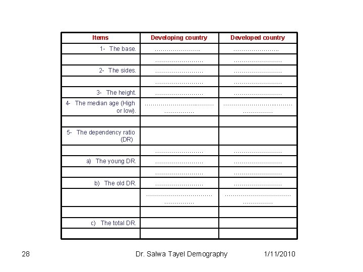 Items Developing country Developed country …………………. . …………………… 2 - The sides. …………………… 3
