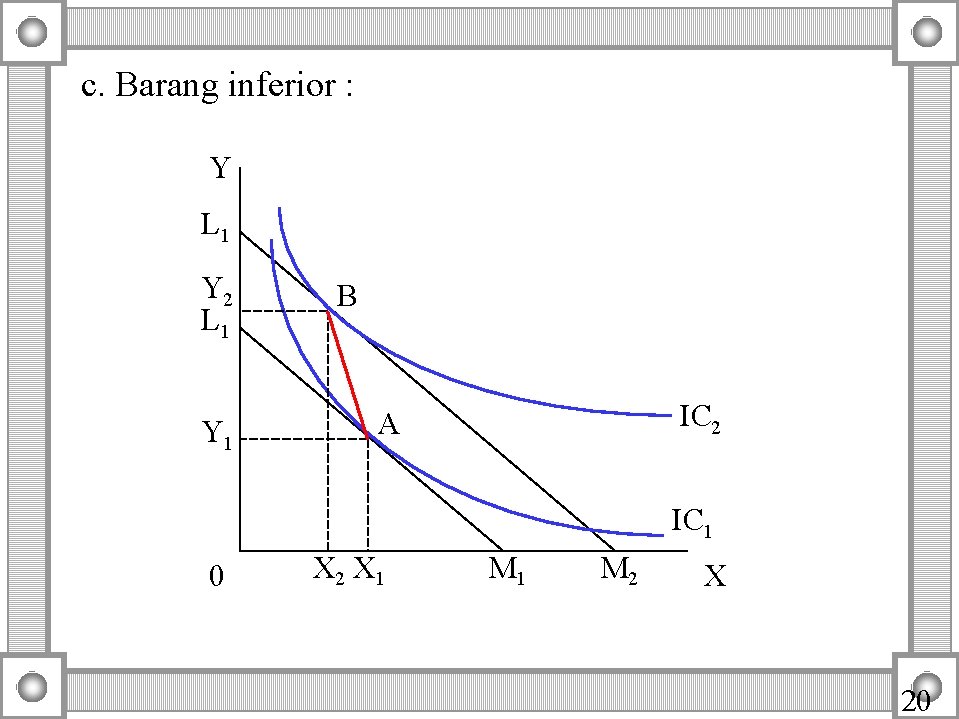 c. Barang inferior : Y L 1 Y 2 L 1 Y 1 B